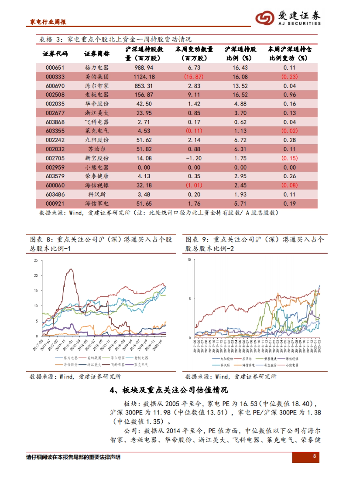 家电行业周报：小米推出WiFi6，智能家居体验将提升_第8页