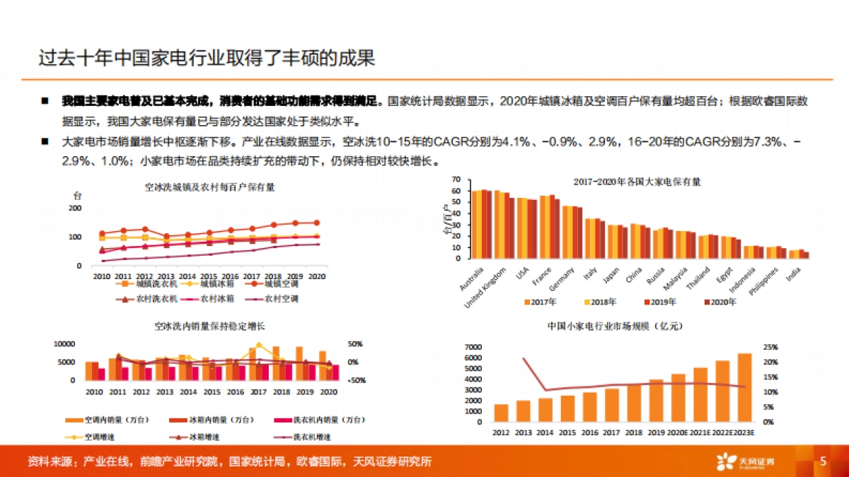 家用电器行业：智能家居，智启未来-天风证券-29页_第5页
