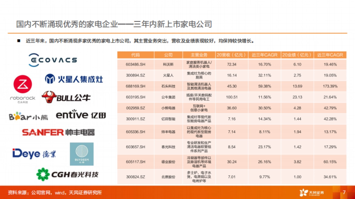家用电器行业：智能家居，智启未来-天风证券-29页_第7页