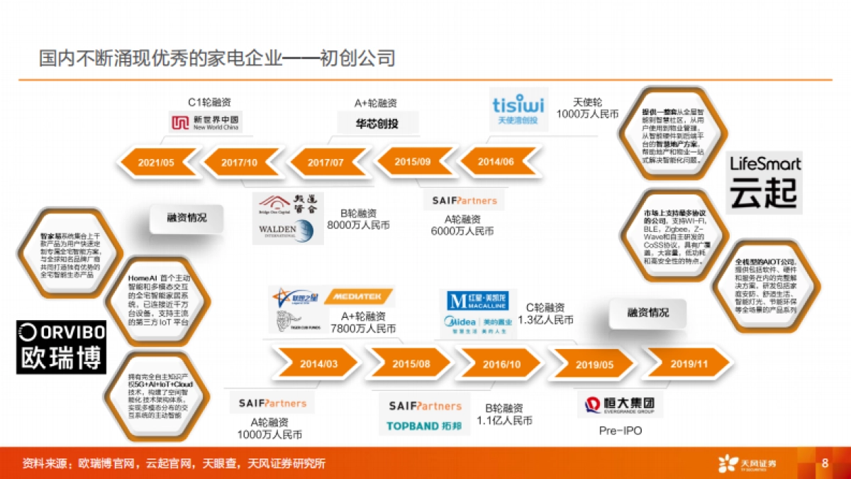 家用电器行业：智能家居，智启未来-天风证券-29页_第8页