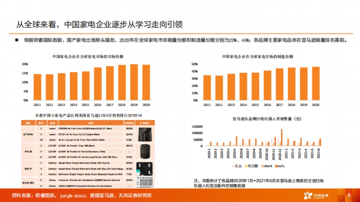 家用电器行业：智能家居，智启未来-天风证券-29页_第9页