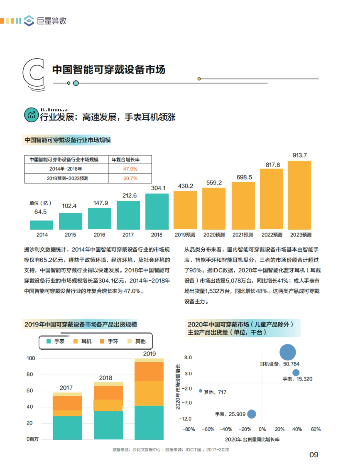 巨量引擎2021智能穿戴设备行业白皮书-巨量算数 2021年4月_第10页
