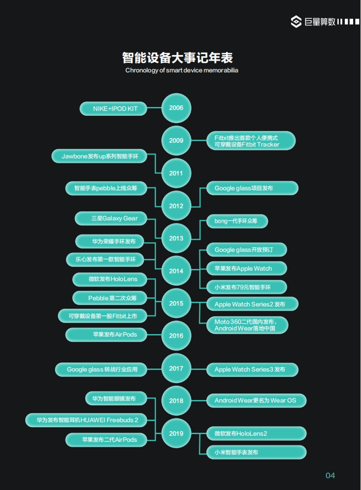 巨量引擎2021智能穿戴设备行业白皮书-巨量算数 2021年4月_第5页