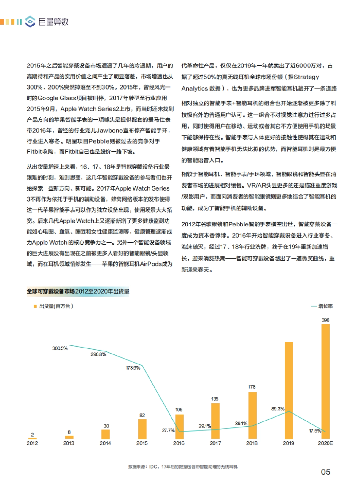 巨量引擎2021智能穿戴设备行业白皮书-巨量算数 2021年4月_第6页