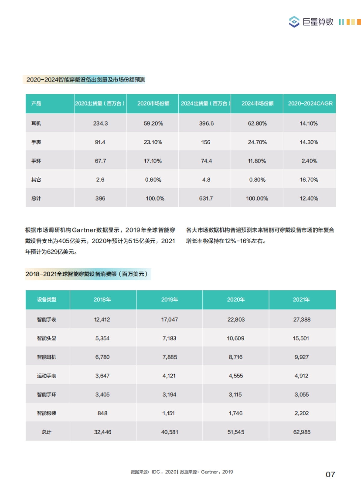 巨量引擎2021智能穿戴设备行业白皮书-巨量算数 2021年4月_第8页