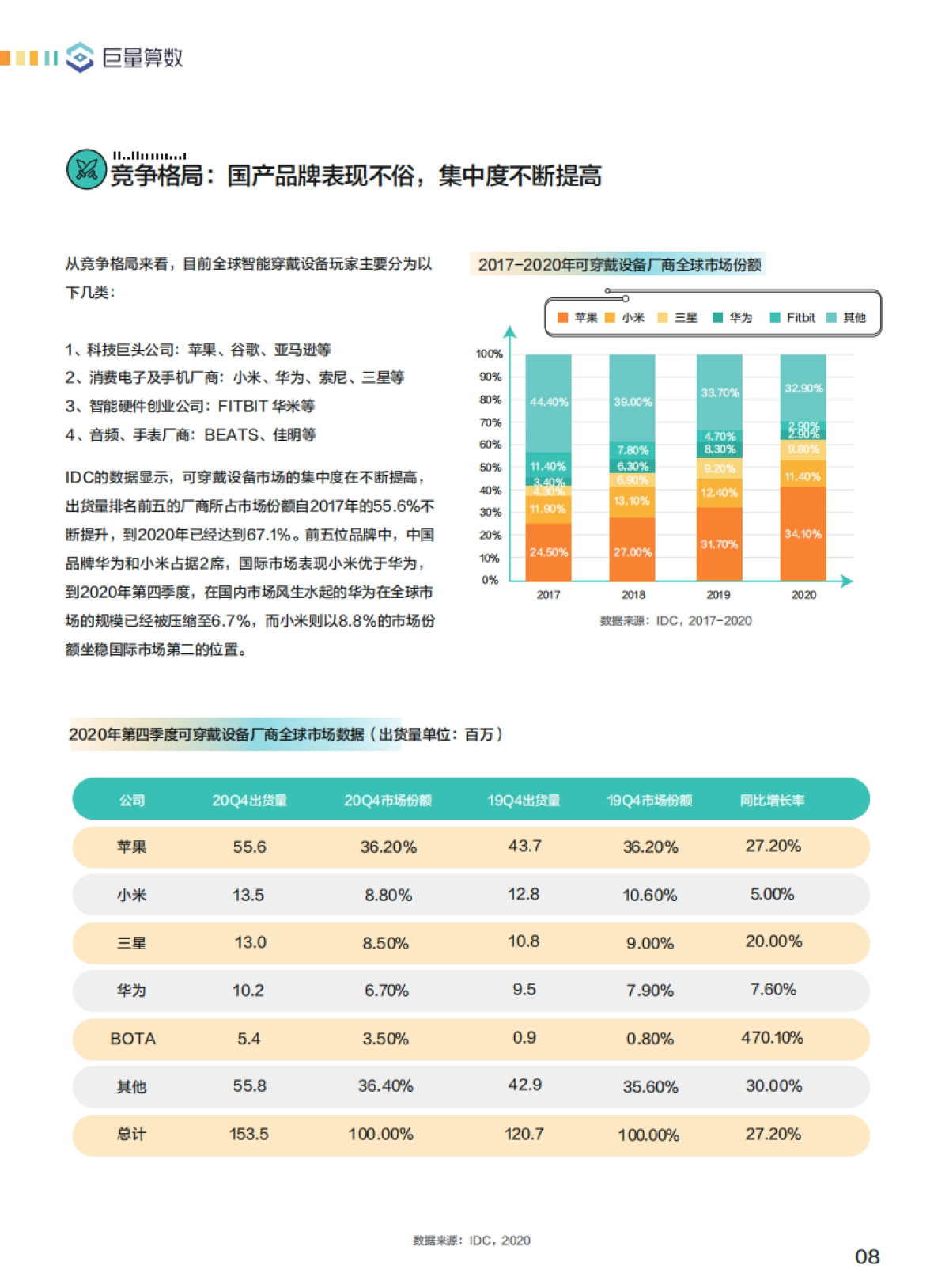 巨量引擎2021智能穿戴设备行业白皮书-巨量算数 2021年4月_第9页