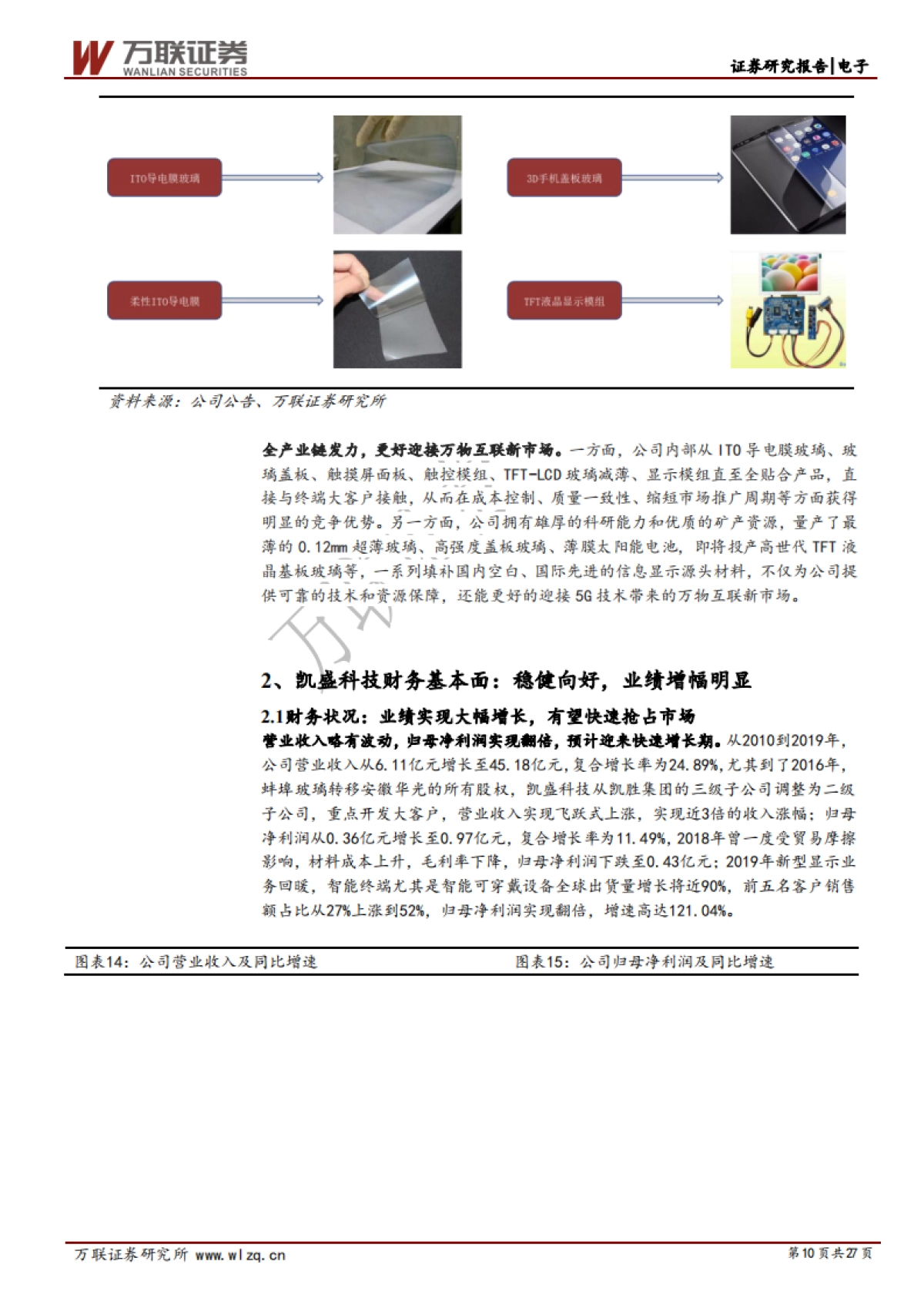 凯盛科技首次覆盖报告：新材料与光电显示-行业迎来巨大上升期，凯盛科技顺势而上_第10页