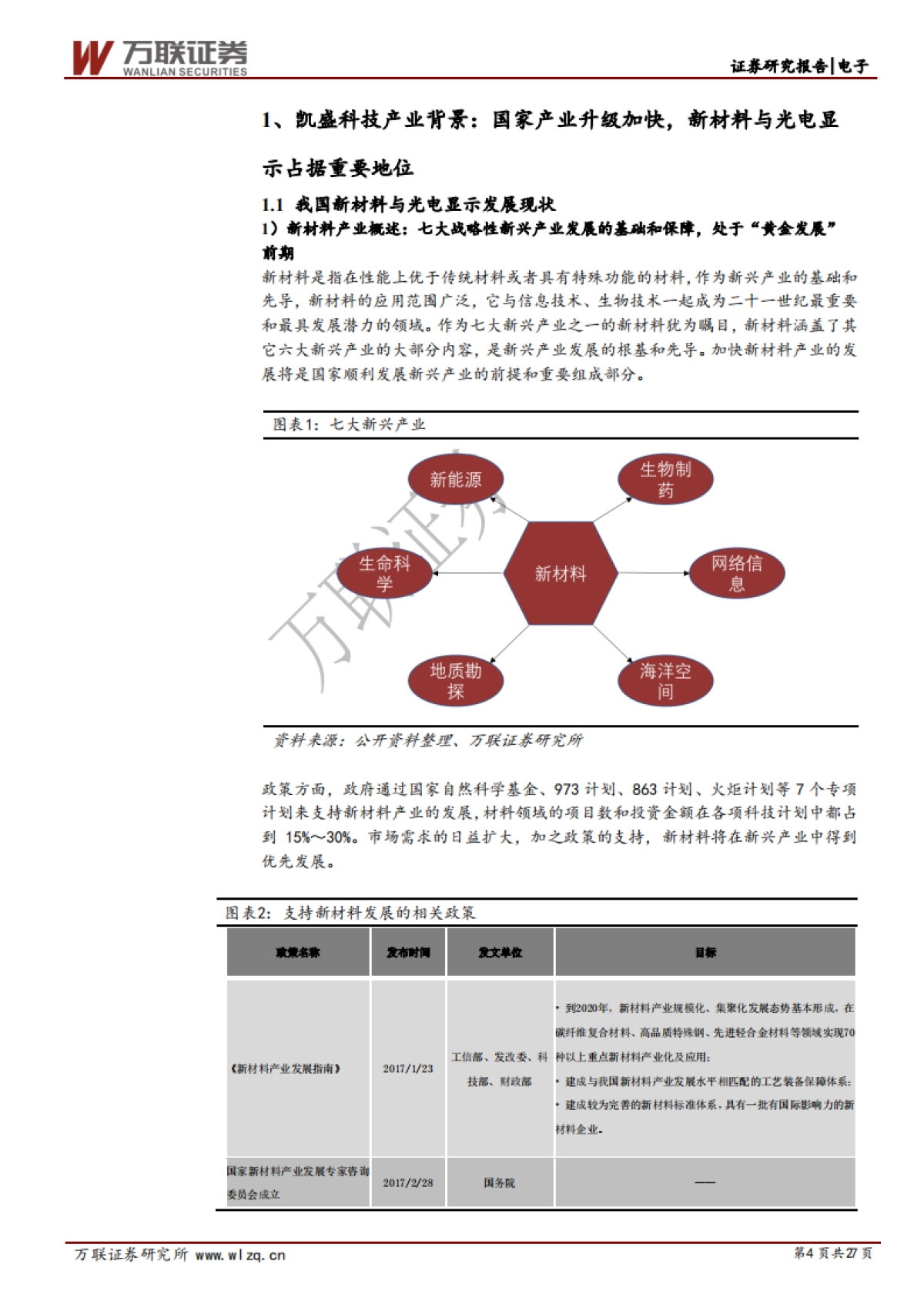 凯盛科技首次覆盖报告：新材料与光电显示-行业迎来巨大上升期，凯盛科技顺势而上_第4页