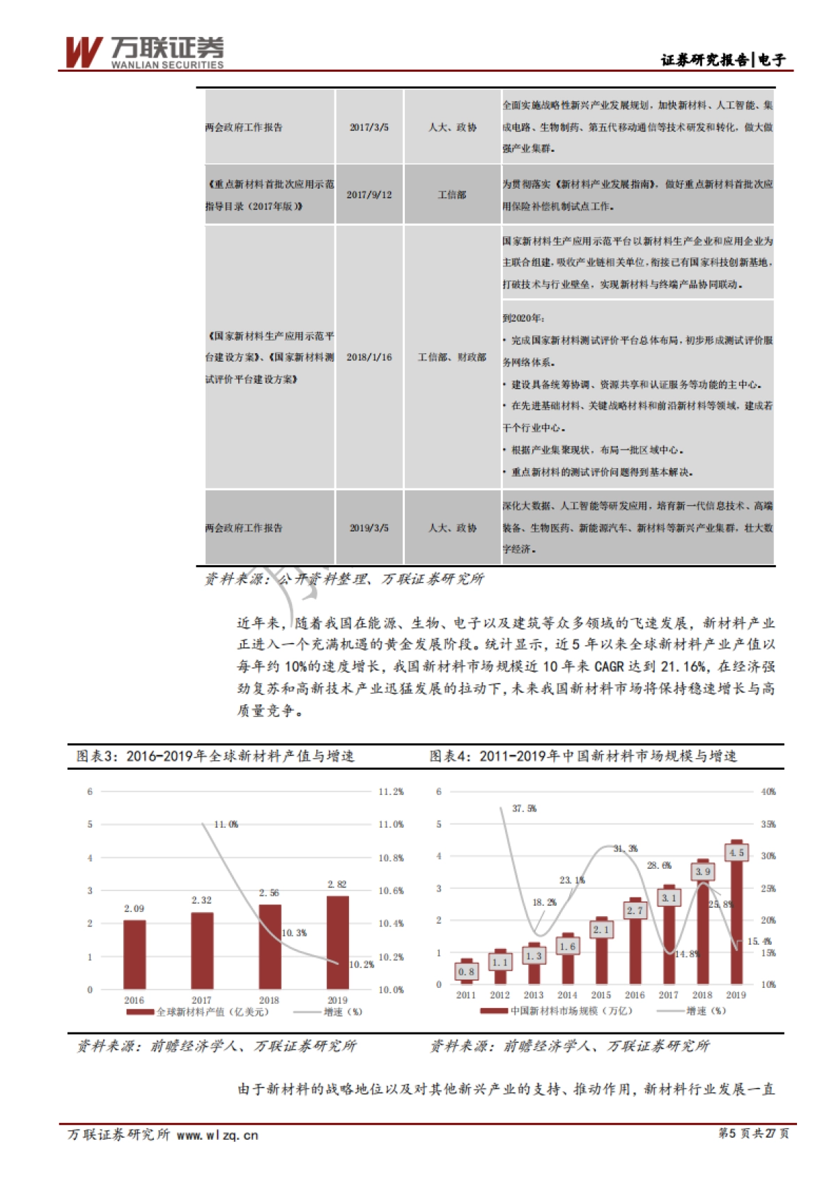 凯盛科技首次覆盖报告：新材料与光电显示-行业迎来巨大上升期，凯盛科技顺势而上_第5页