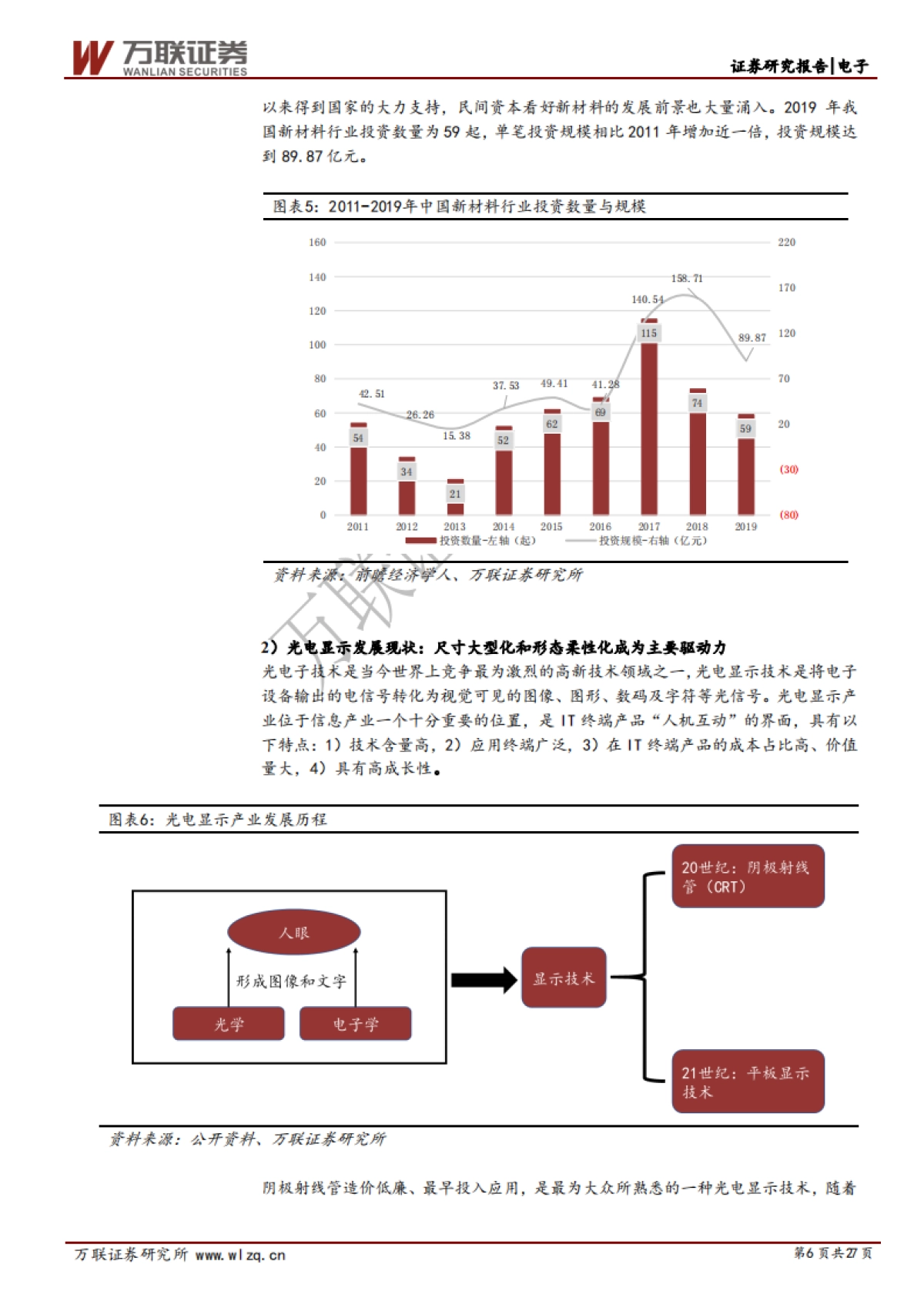 凯盛科技首次覆盖报告：新材料与光电显示-行业迎来巨大上升期，凯盛科技顺势而上_第6页