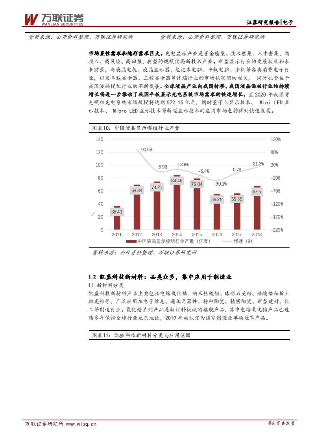 凯盛科技首次覆盖报告：新材料与光电显示-行业迎来巨大上升期，凯盛科技顺势而上_第8页