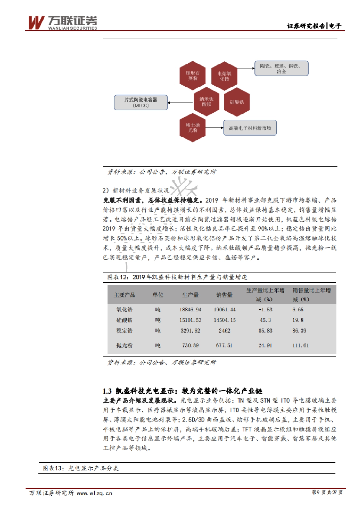 凯盛科技首次覆盖报告：新材料与光电显示-行业迎来巨大上升期，凯盛科技顺势而上_第9页