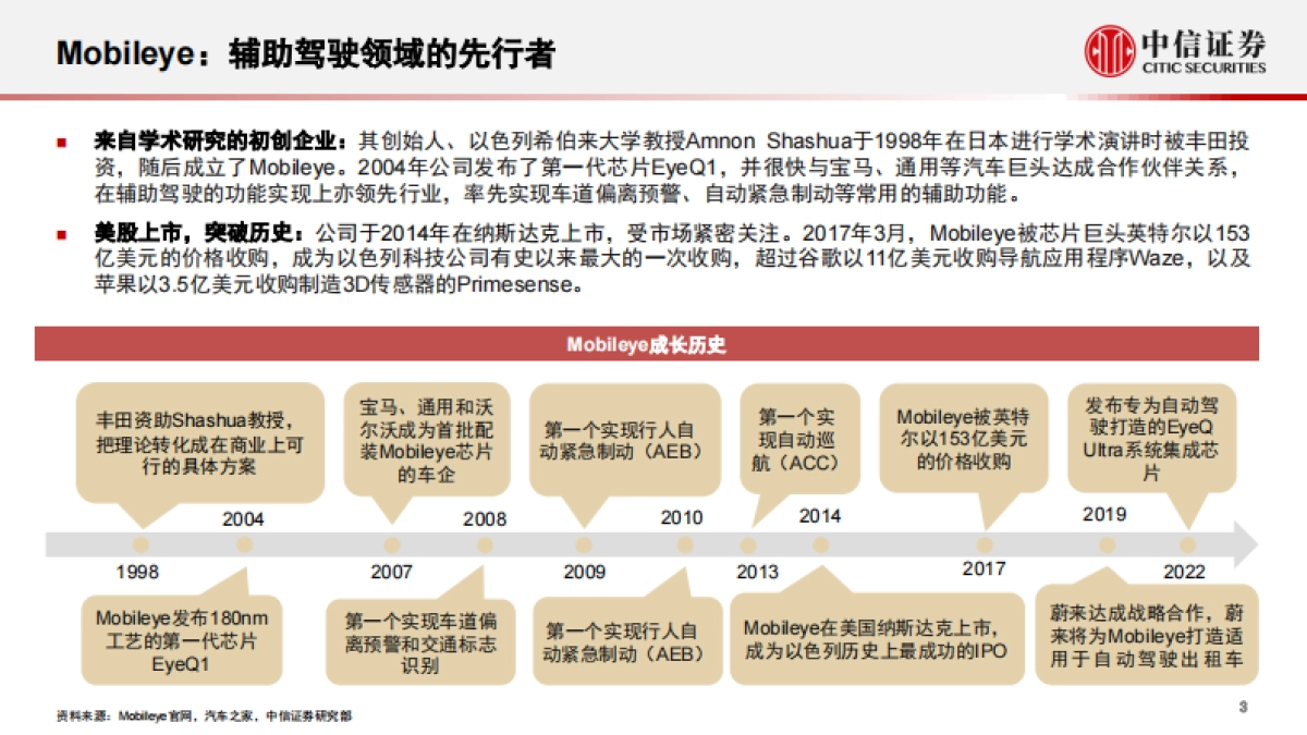 科技行业先锋系列报告253:Mobileye_全球ADAS辅助驾驶领域的引领者-中信证券-37页_第4页