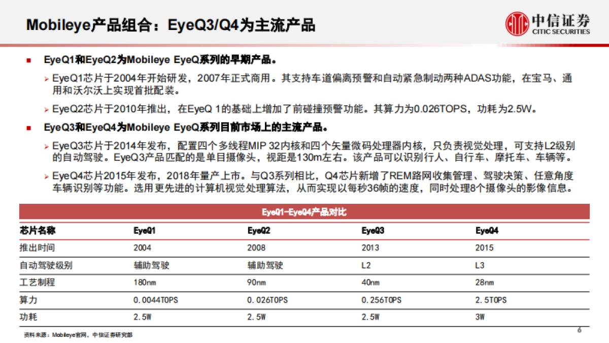 科技行业先锋系列报告253:Mobileye_全球ADAS辅助驾驶领域的引领者-中信证券-37页_第7页