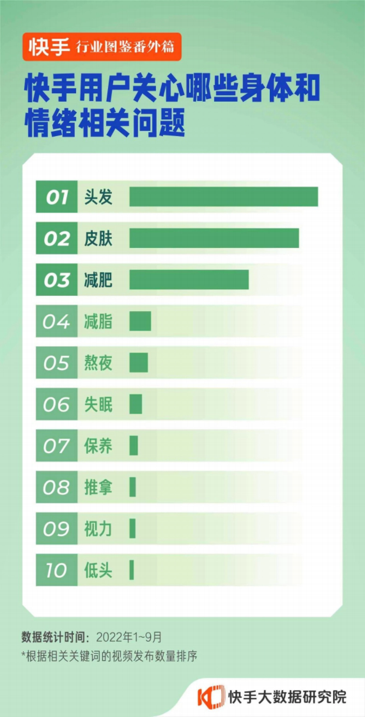 快手大数据研究院：快手行业图鉴番外篇-养生_第10页