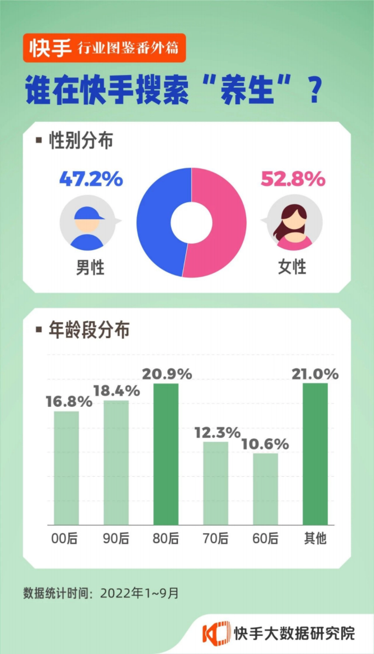 快手大数据研究院：快手行业图鉴番外篇-养生_第2页