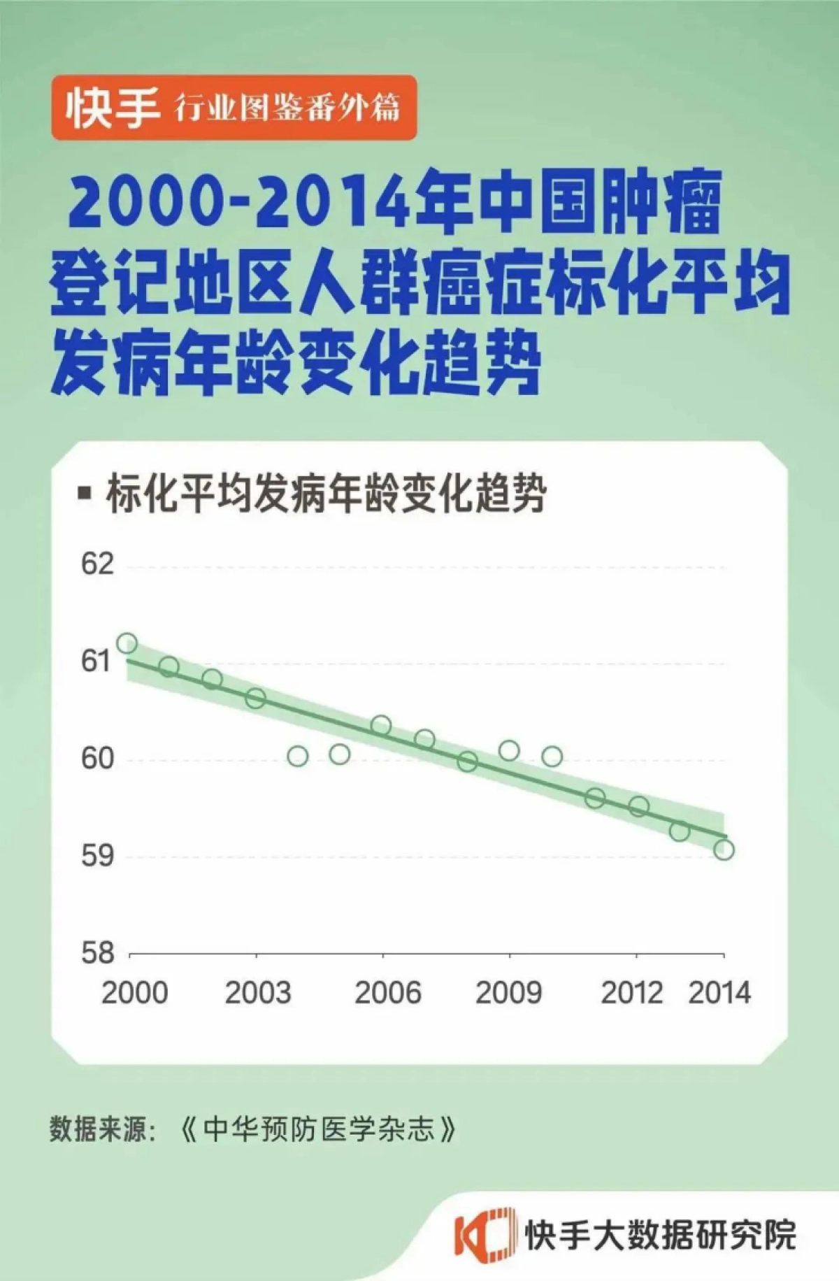 快手大数据研究院：快手行业图鉴番外篇-养生_第5页