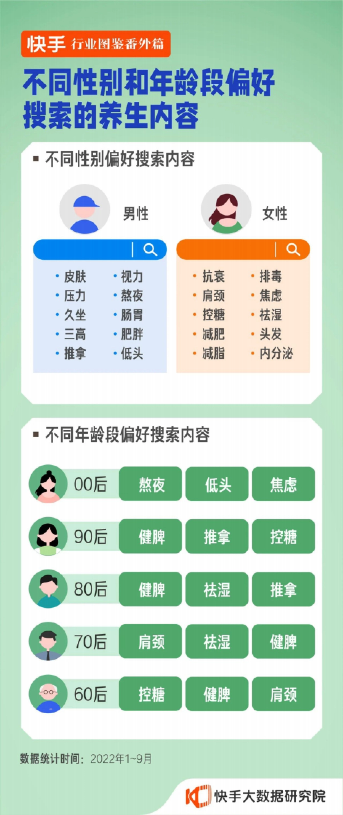 快手大数据研究院：快手行业图鉴番外篇-养生_第8页