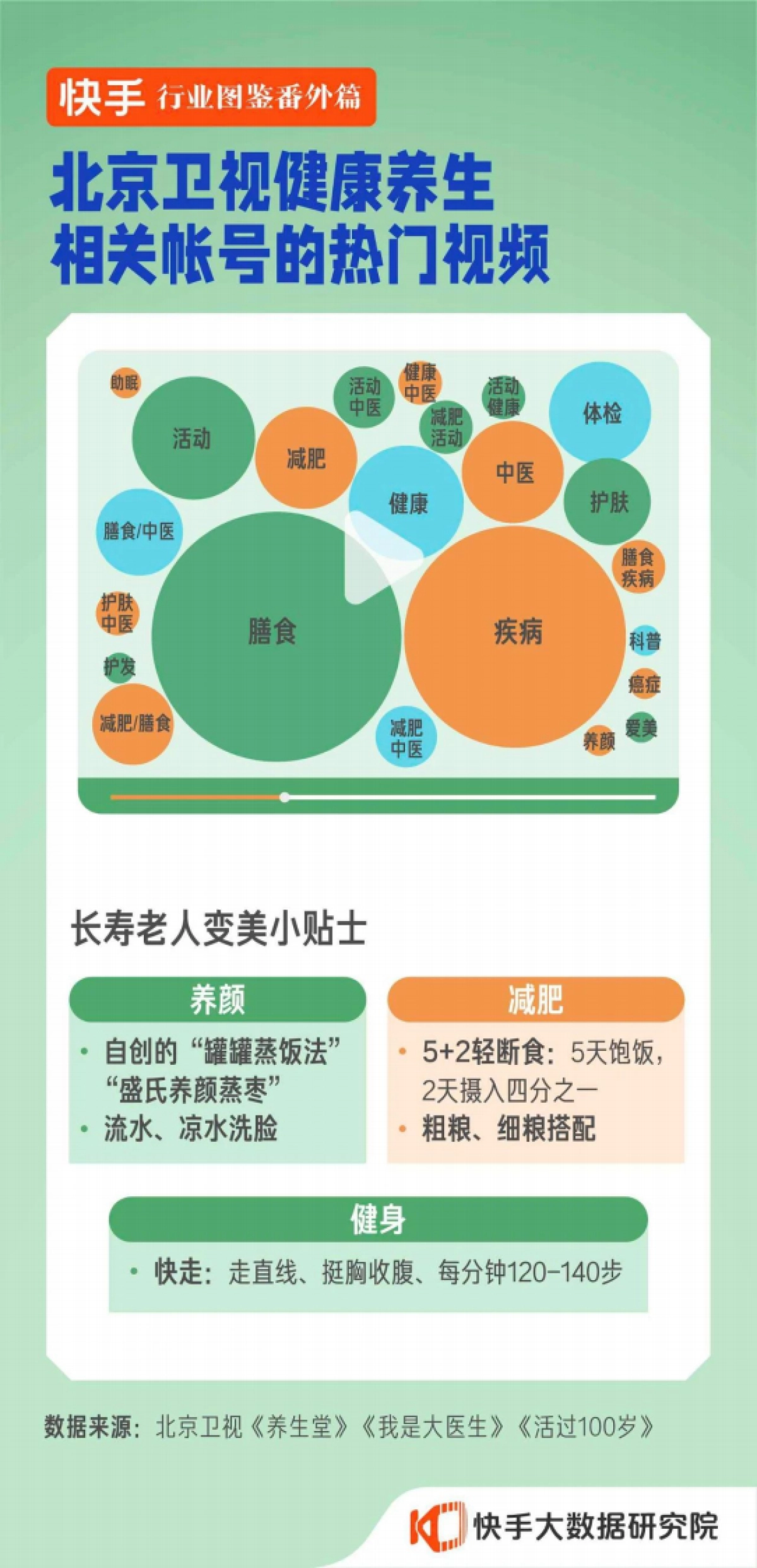 快手大数据研究院：快手行业图鉴番外篇-养生_第9页