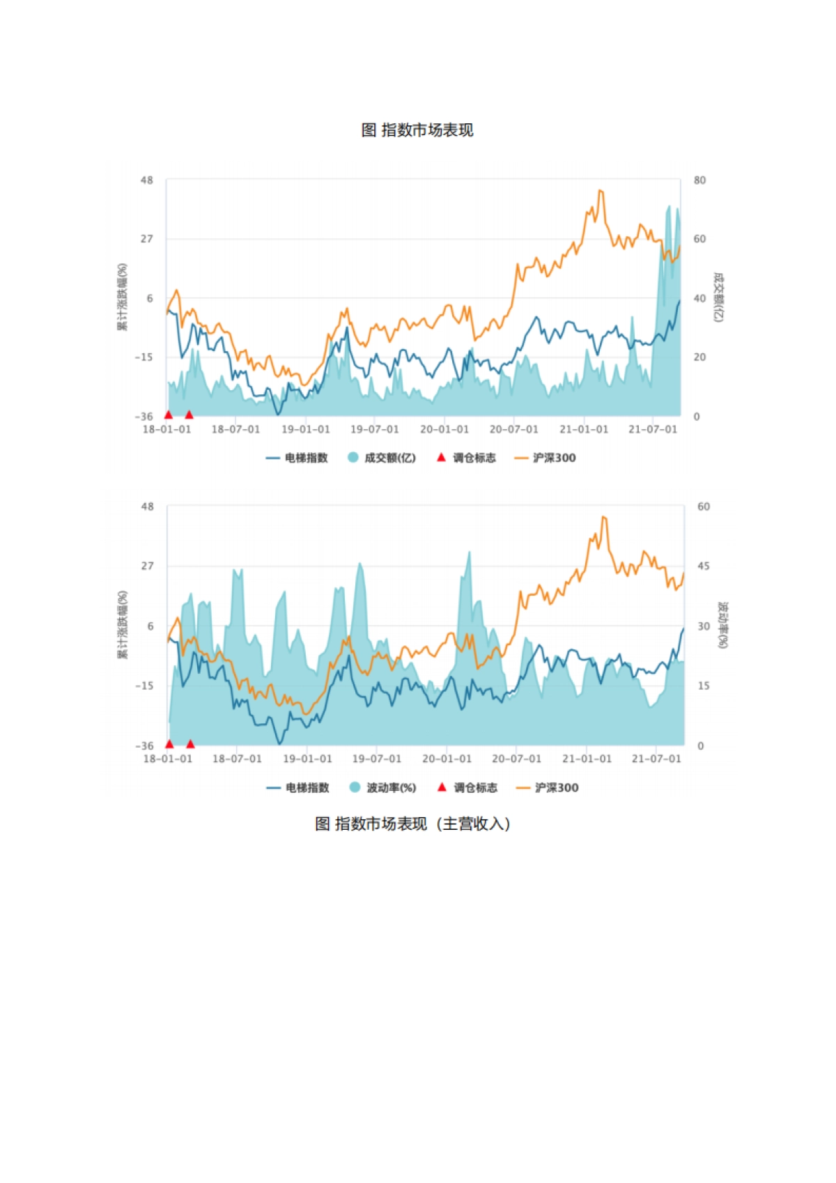 领英：2022年智能电梯行业研究报告_第10页
