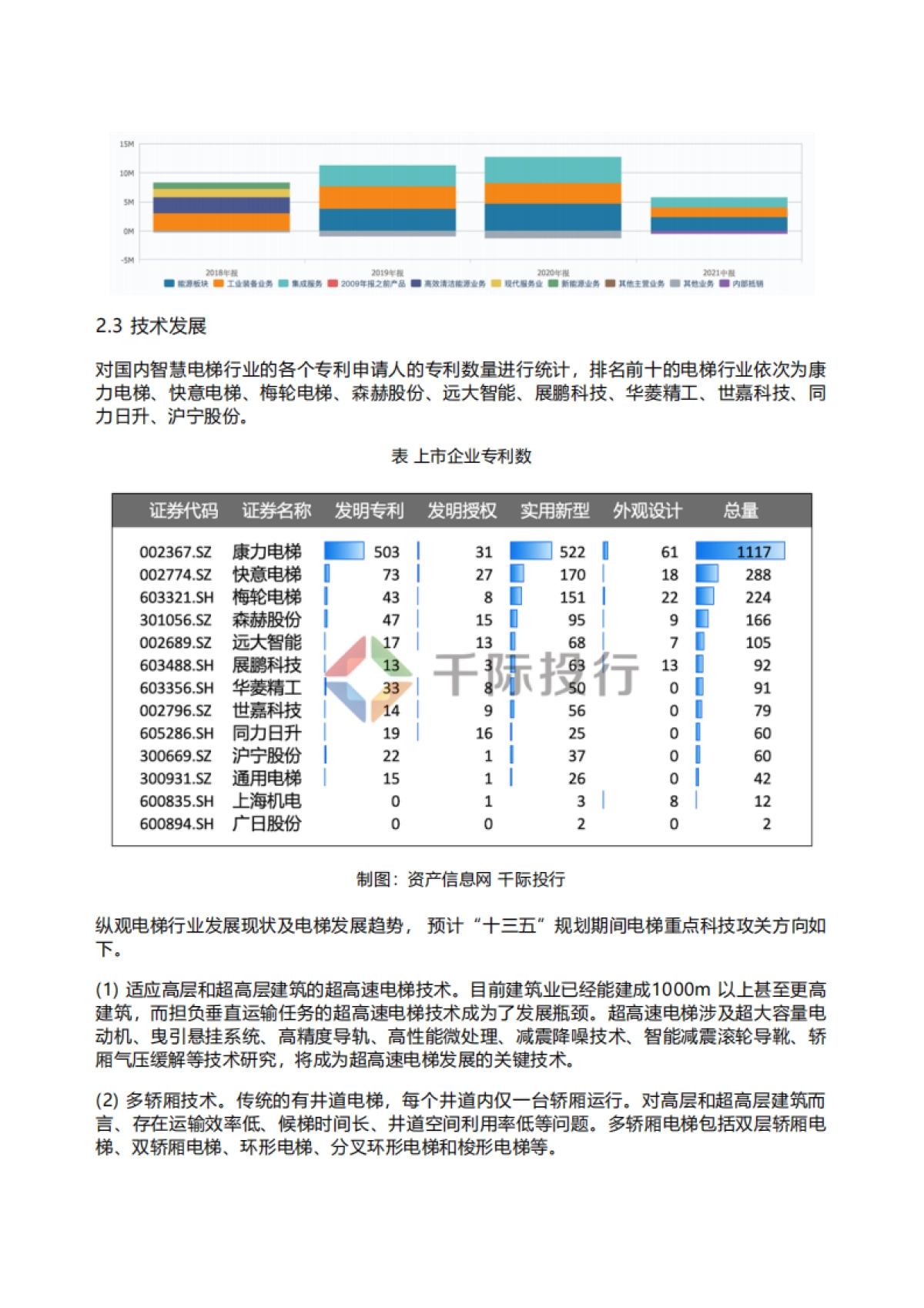 领英：2022年智能电梯行业研究报告_第4页