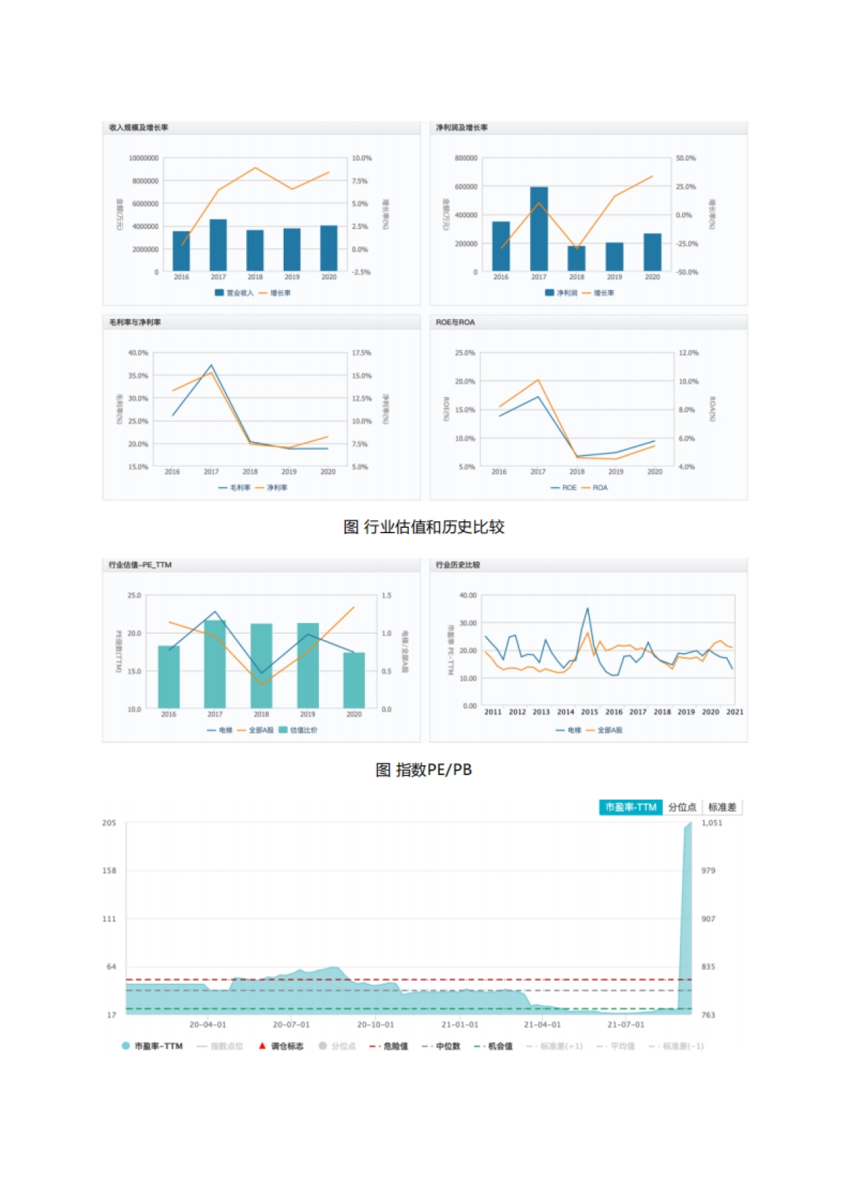 领英：2022年智能电梯行业研究报告_第9页