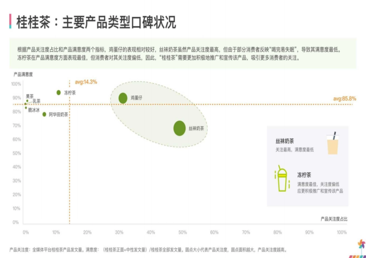 梅花数据：新茶饮行业产品口碑报告_第10页