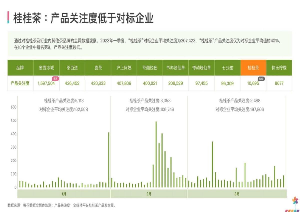 梅花数据：新茶饮行业产品口碑报告_第3页