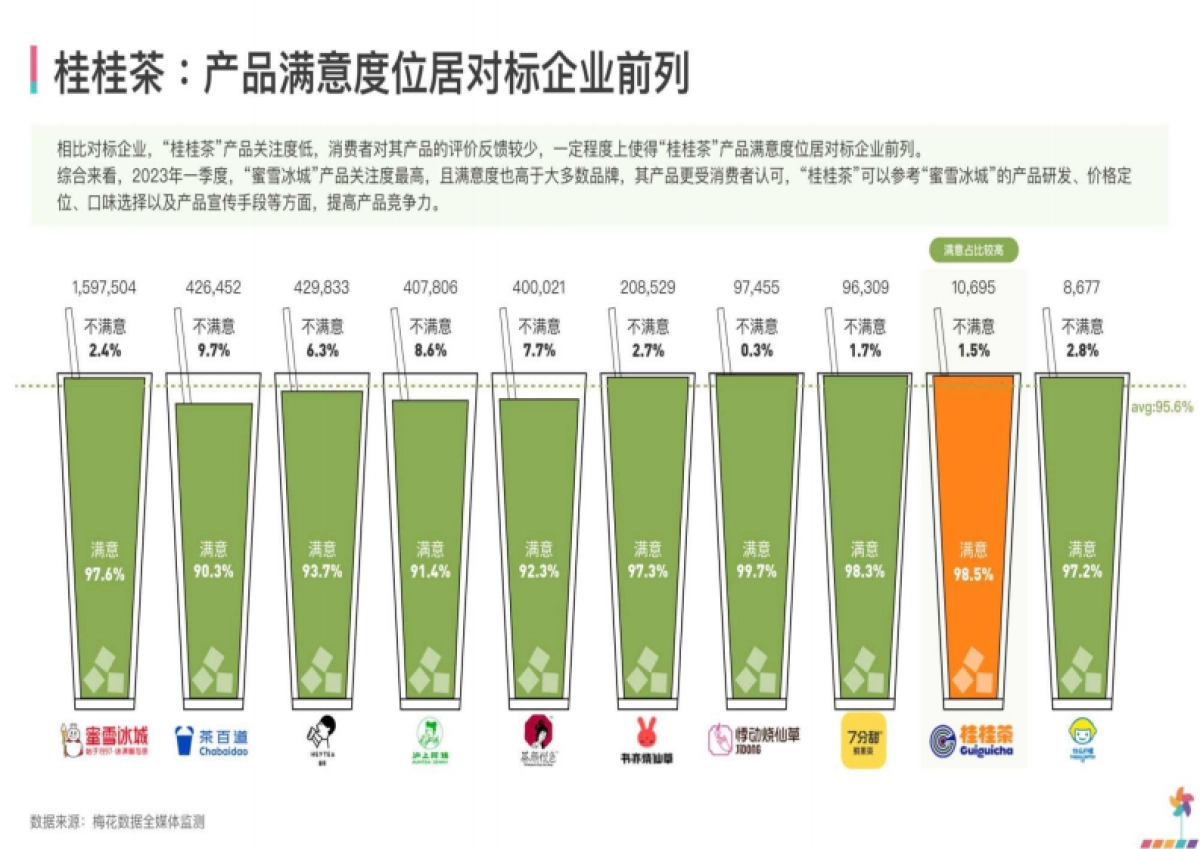 梅花数据：新茶饮行业产品口碑报告_第4页