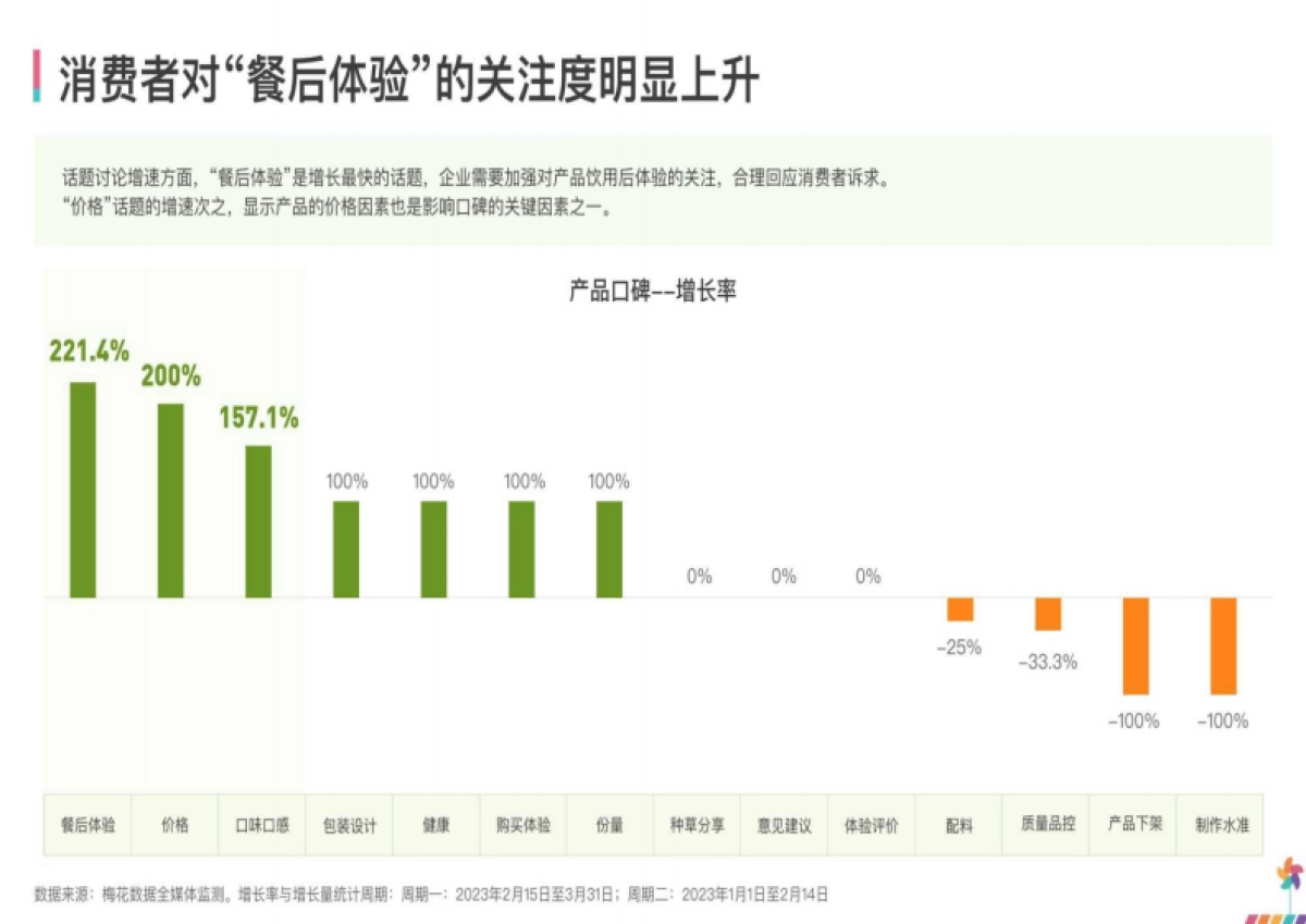 梅花数据：新茶饮行业产品口碑报告_第8页