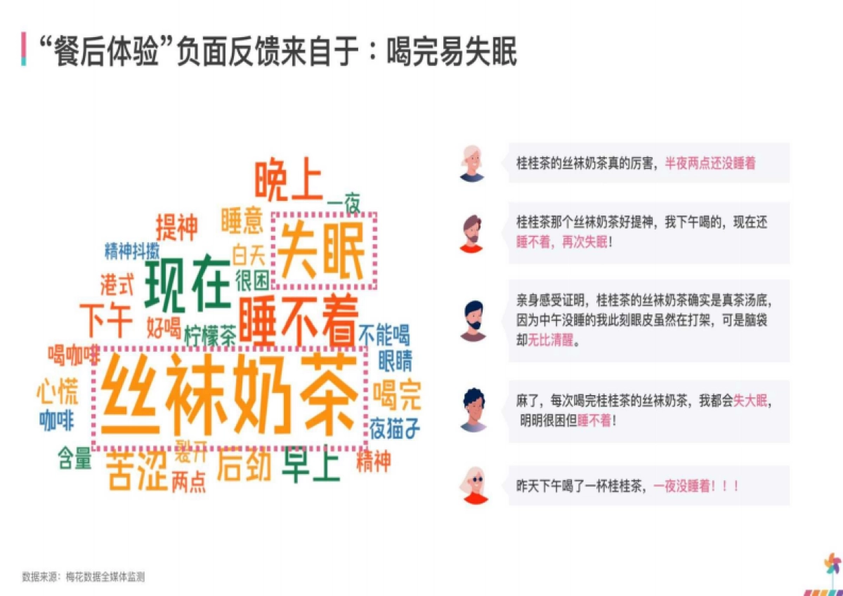 梅花数据：新茶饮行业产品口碑报告_第9页