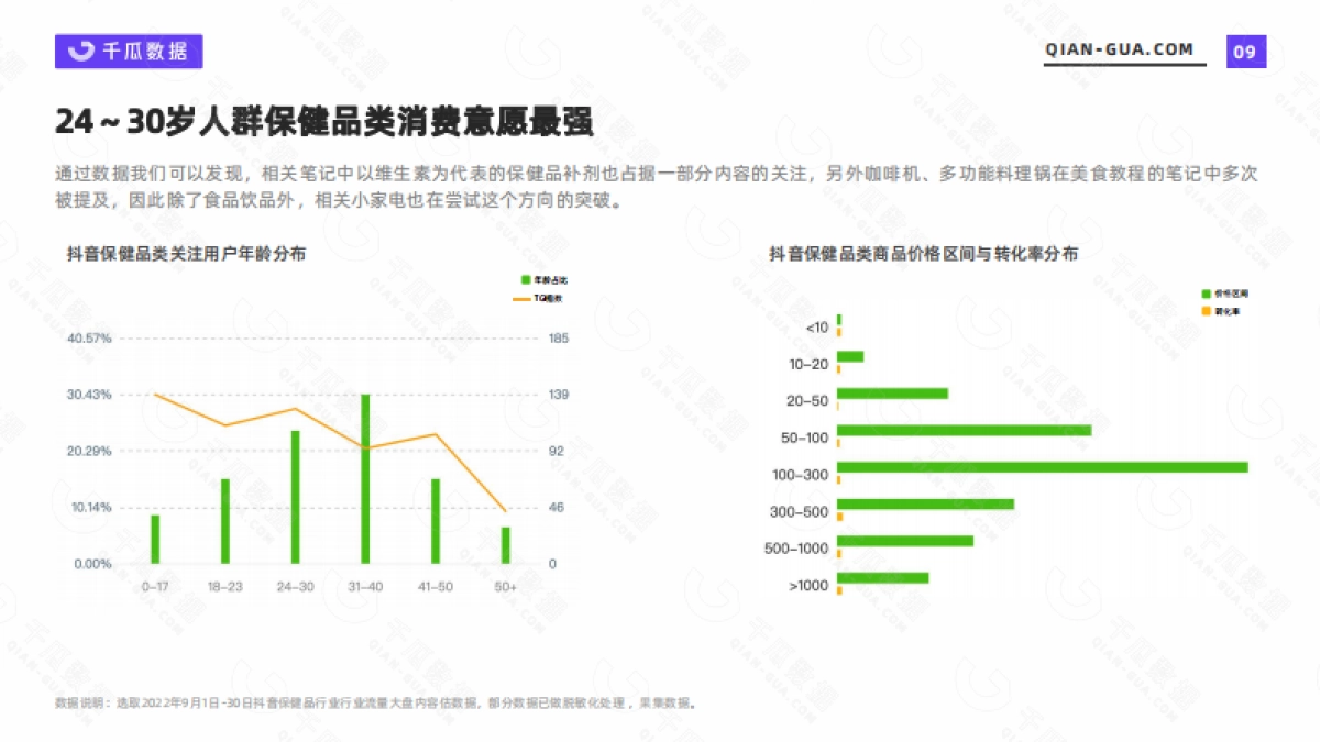 千瓜:2022年Q3季度美食饮行业数据洞察报告_第8页