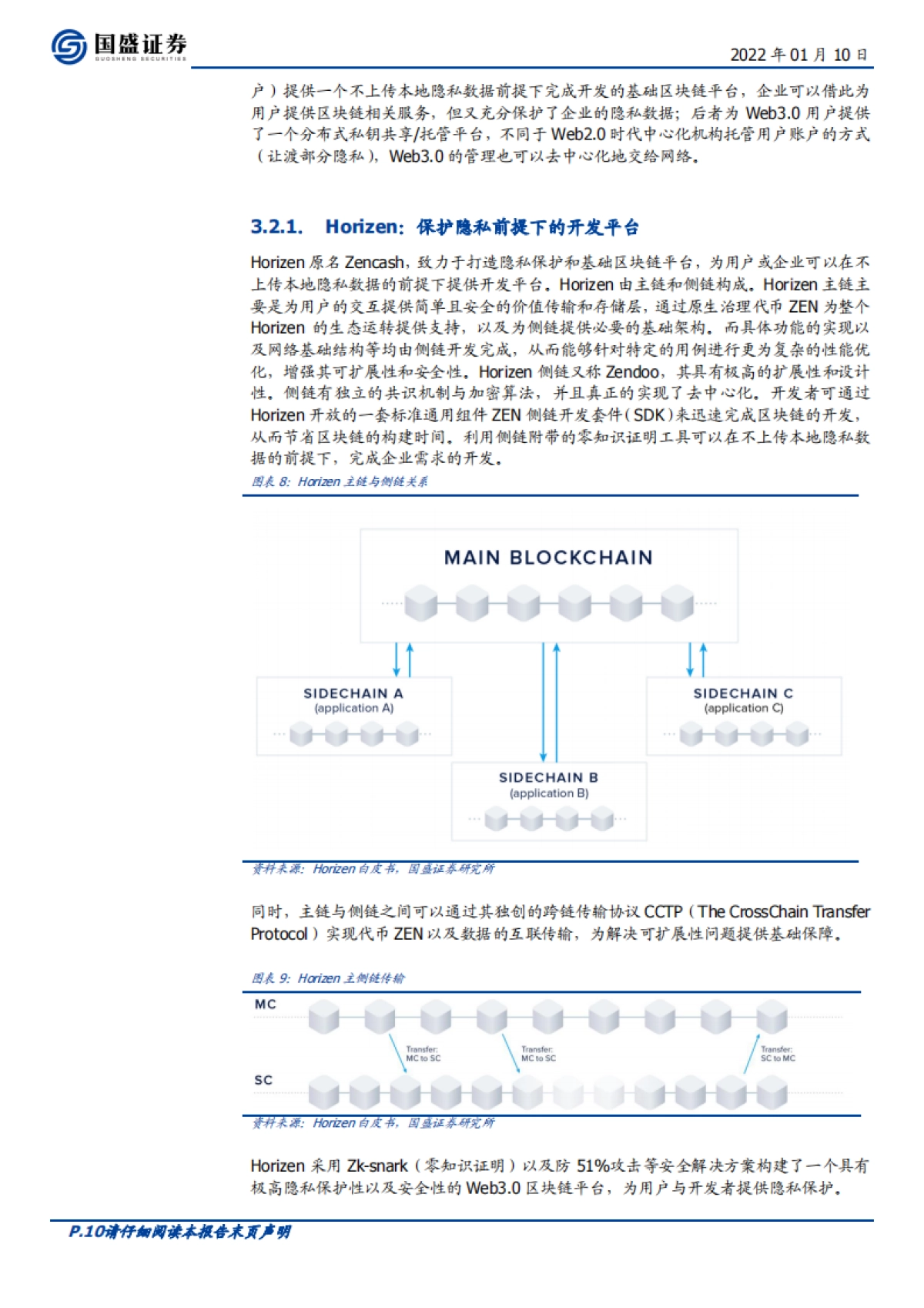 区块链行业专题研究:Web3.0时代,开放、隐私、共建-国盛证券_第10页