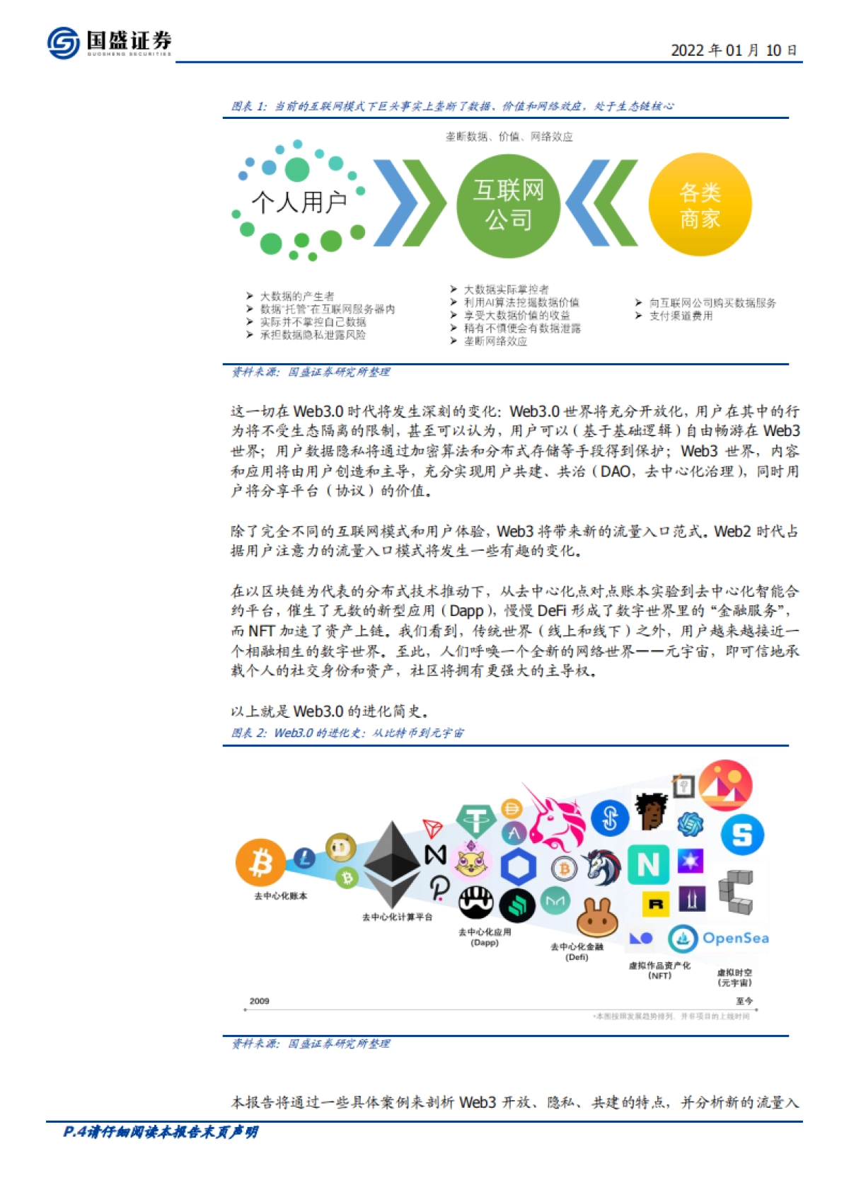 区块链行业专题研究:Web3.0时代,开放、隐私、共建-国盛证券_第4页