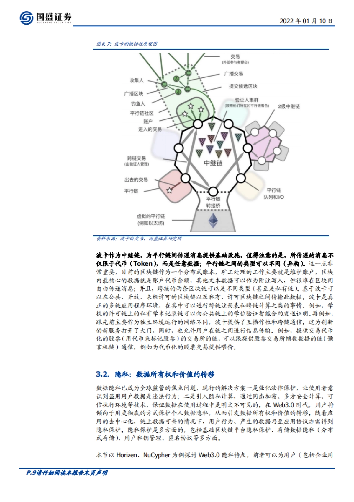区块链行业专题研究:Web3.0时代,开放、隐私、共建-国盛证券_第9页