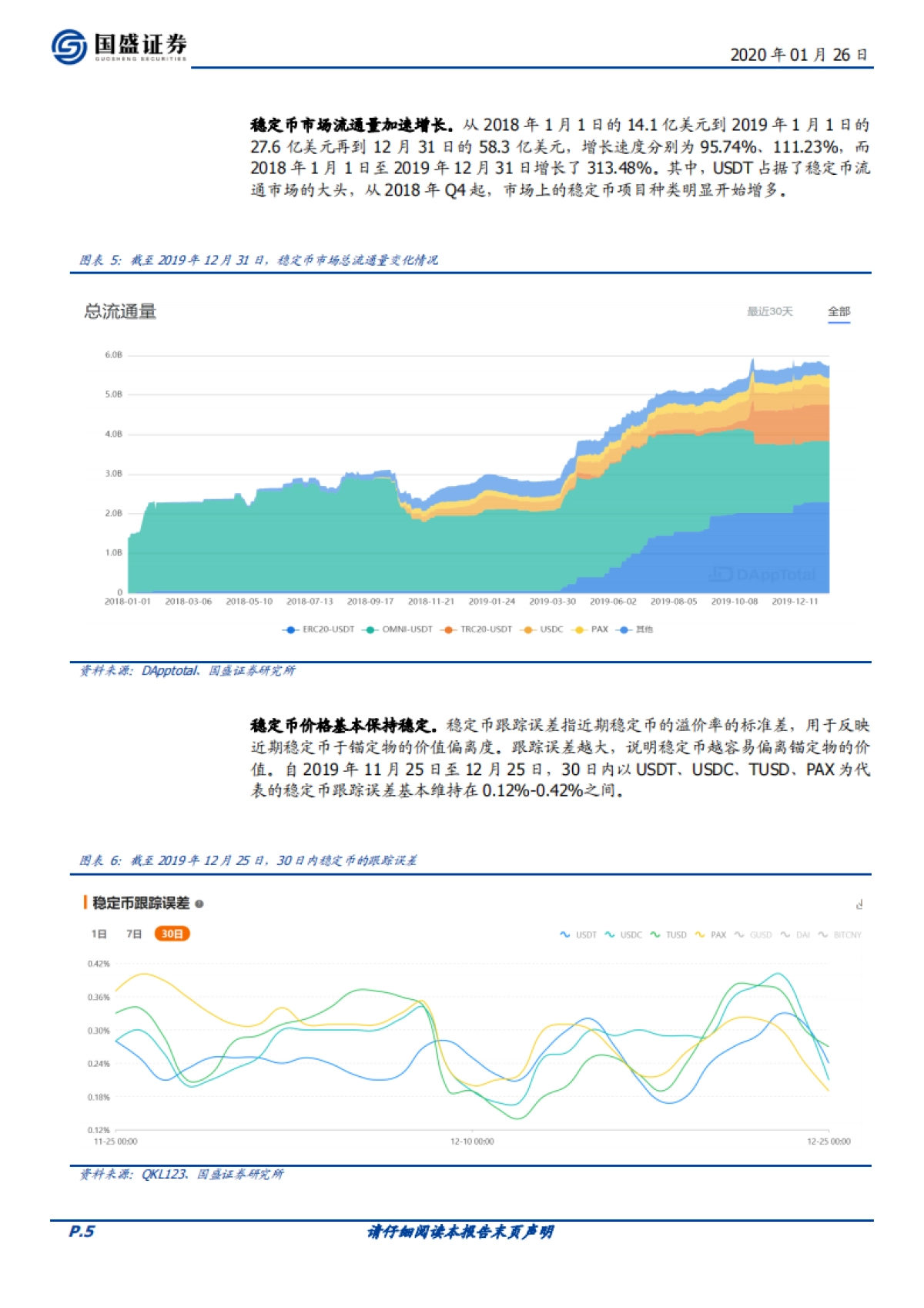 区块链行业专题研究：稳定币2020展望-法定数字货币大象起舞，行业变局将至_第5页