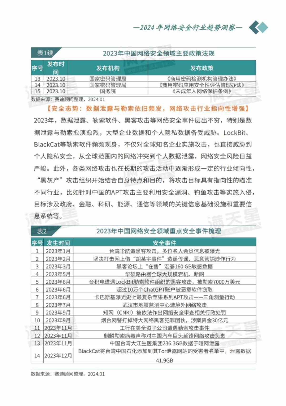 赛迪顾问：2024年网络安全行业趋势洞察报告_第3页