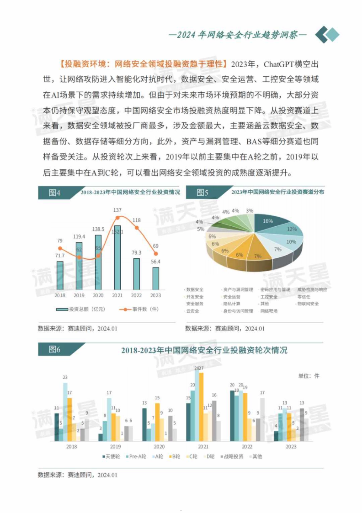 赛迪顾问：2024年网络安全行业趋势洞察报告_第5页