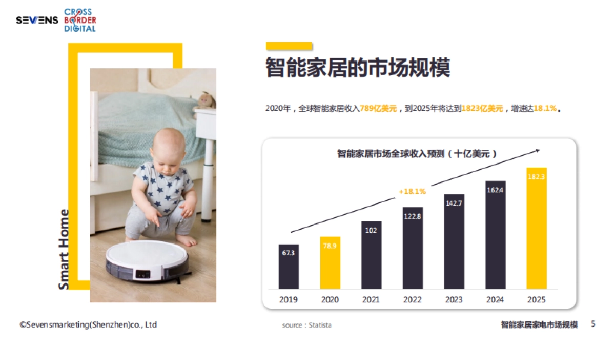 赛文思-2022智能家居家电出海行业报告_第6页