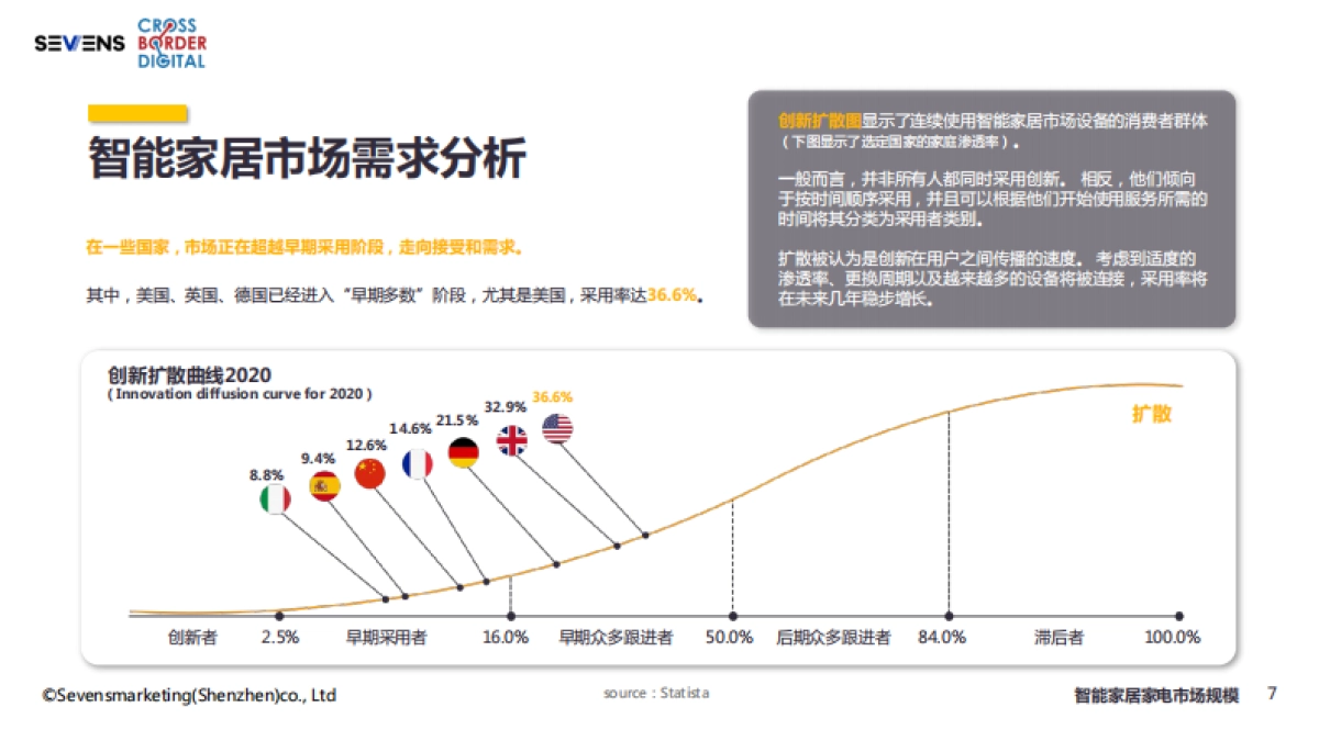 赛文思-2022智能家居家电出海行业报告_第8页