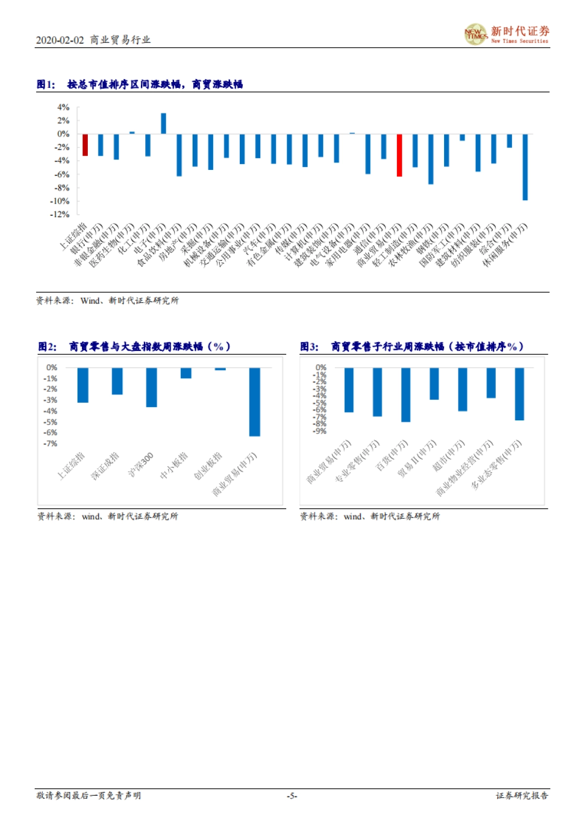 商业贸易行业研究周报：短期消费数据受影响 长期看消费结构变化_第5页