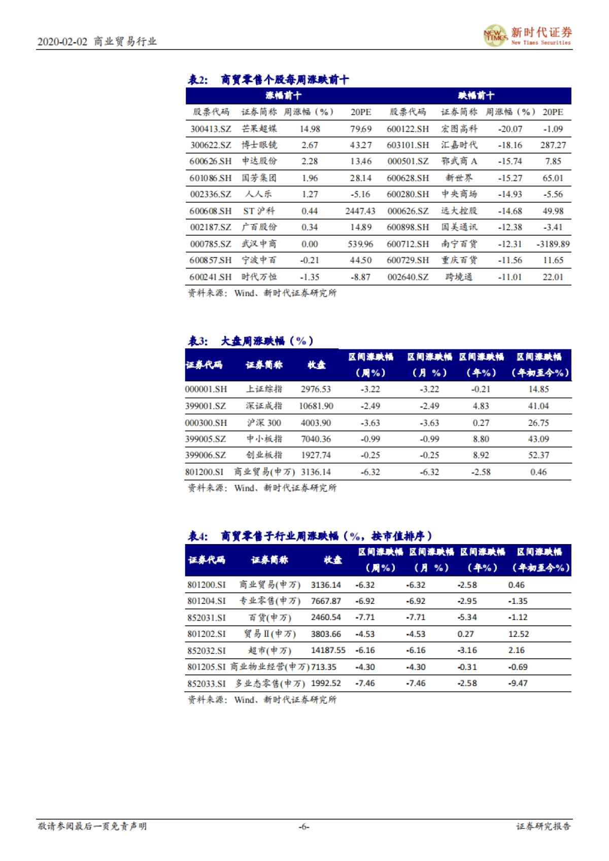 商业贸易行业研究周报：短期消费数据受影响 长期看消费结构变化_第6页