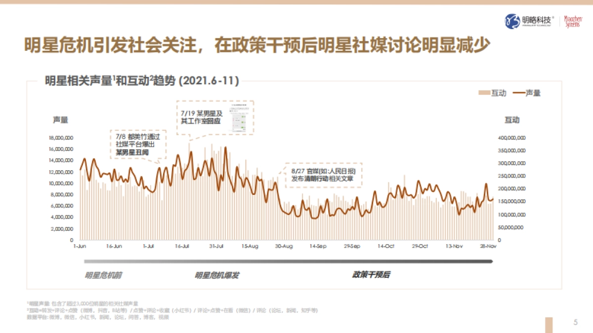 奢侈品行业观察-明略科技&秒针系统-33页_第5页