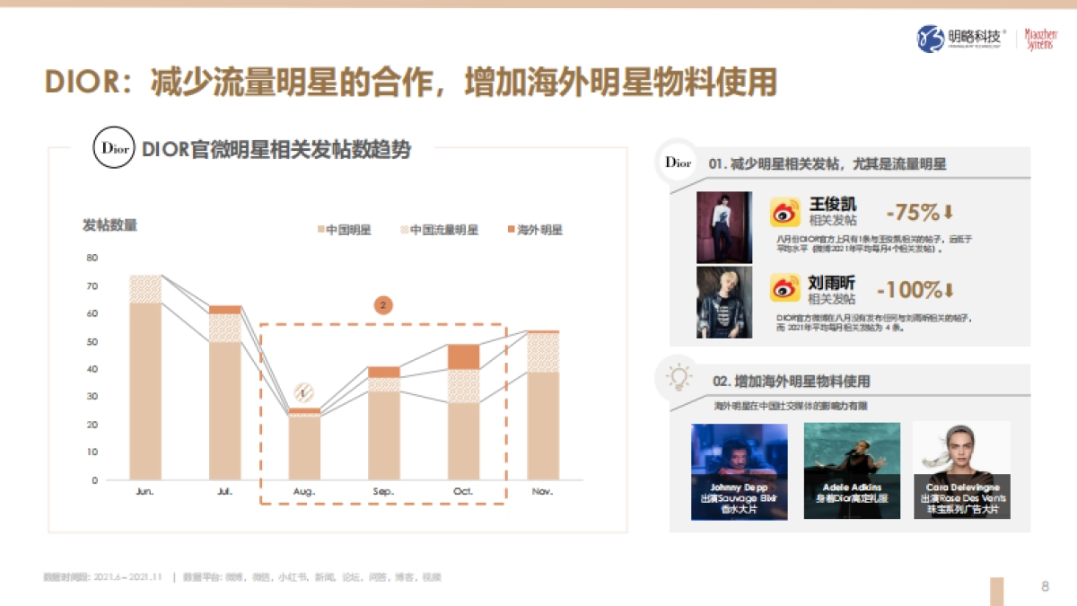 奢侈品行业观察-明略科技&秒针系统-33页_第8页