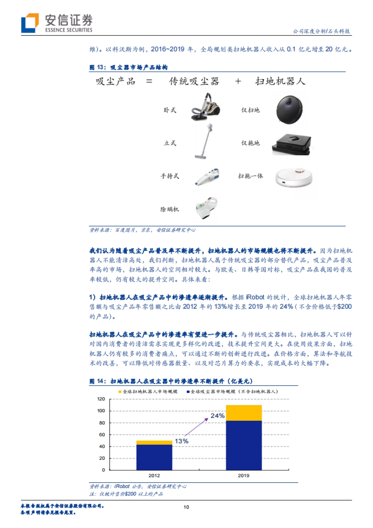 石头科技-扫地机器人-一年磨一剑，蓄势行业抬升期_第10页