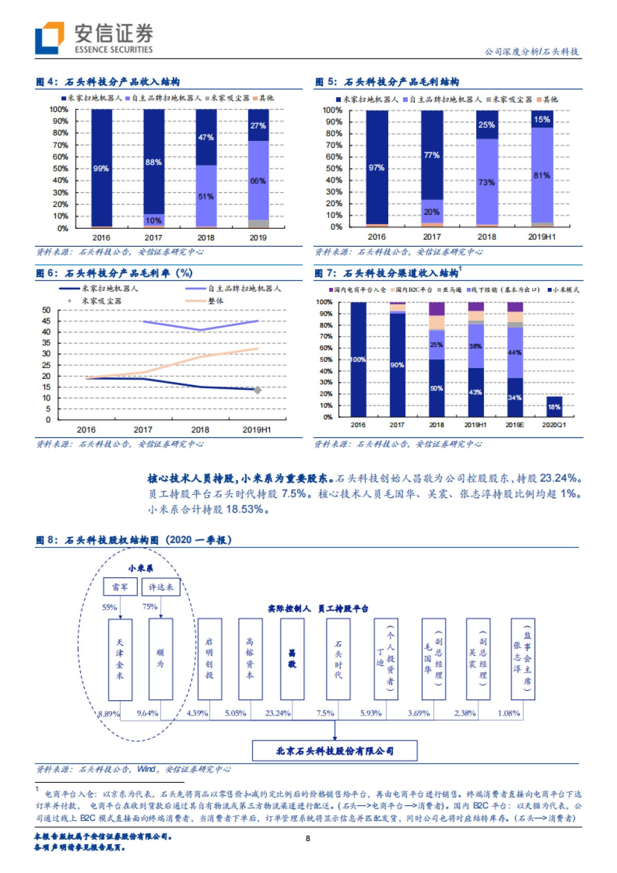 石头科技-扫地机器人-一年磨一剑，蓄势行业抬升期_第8页