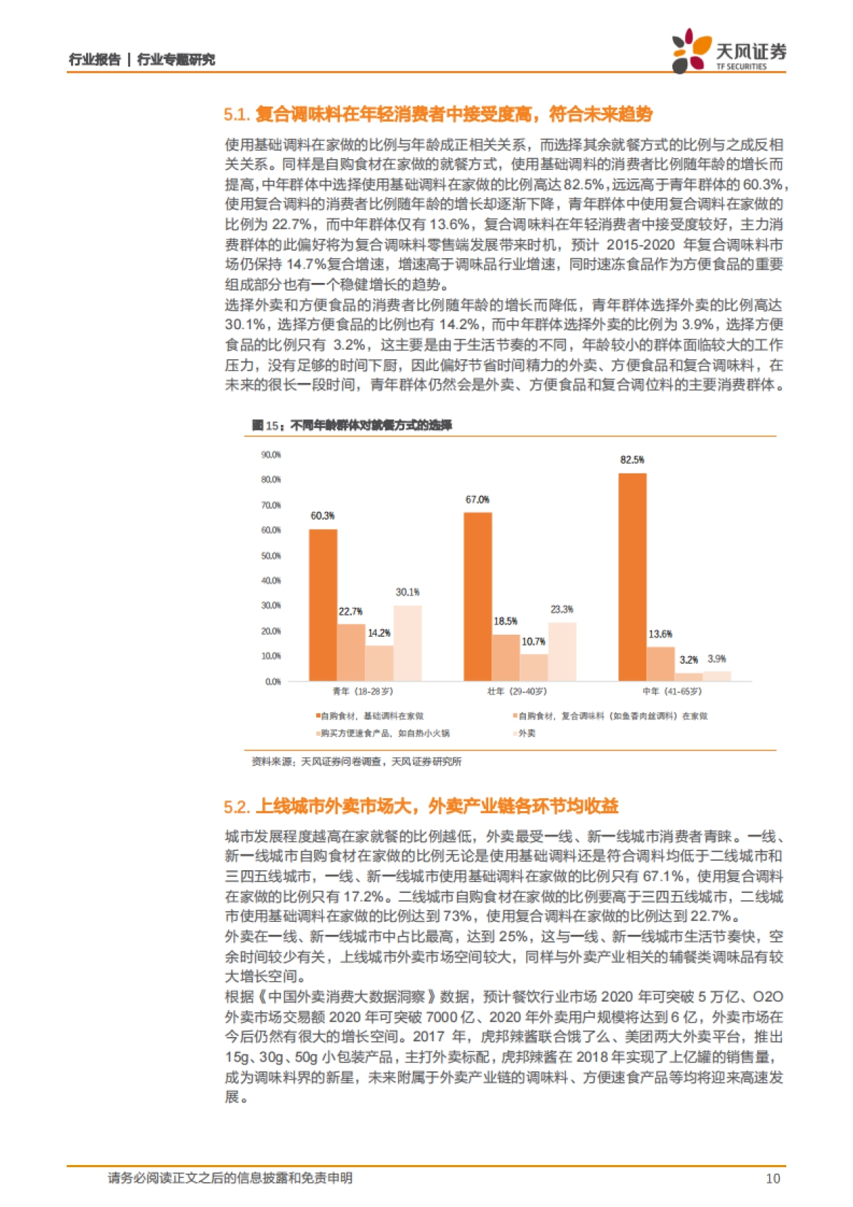 食品饮料行业专题研究：数据见未来，洞察食品饮料各细分领域的消费趋势_第10页