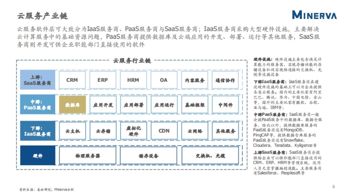 数据库行业研究-Minerva-37页_第7页