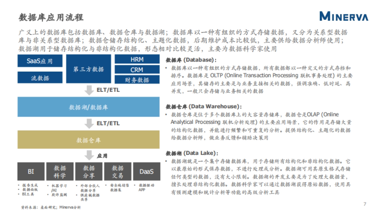 数据库行业研究-Minerva-37页_第8页