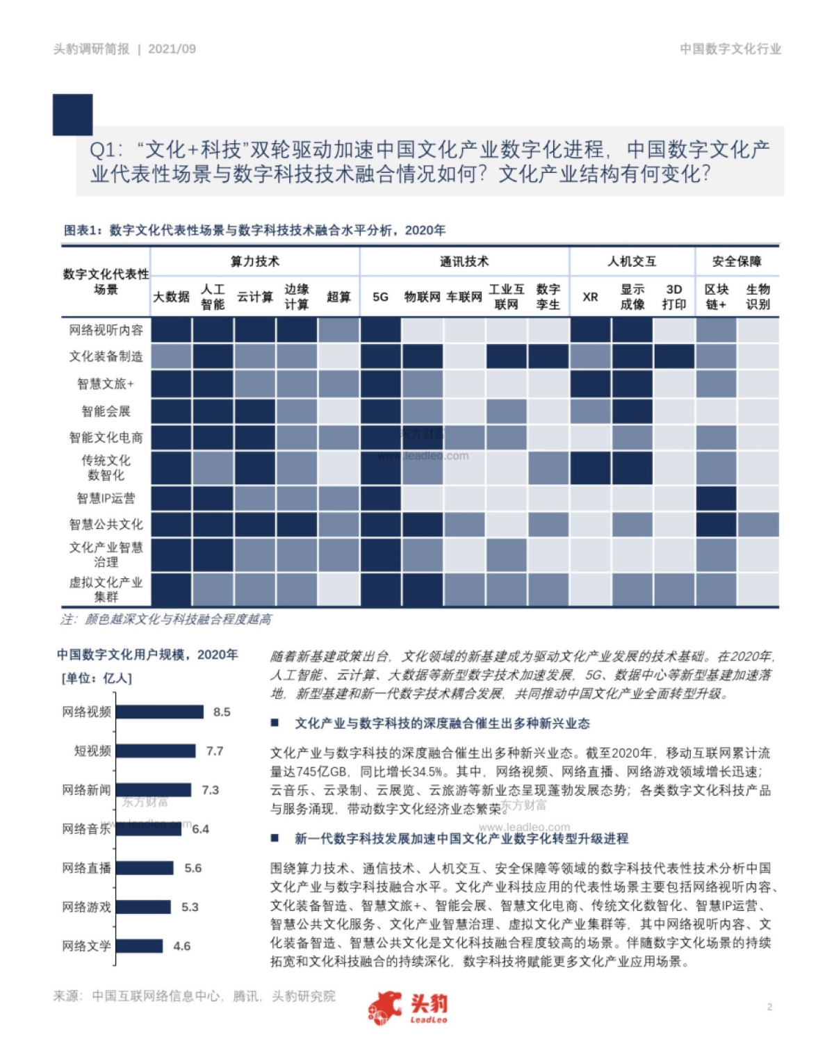 数字文化行业简报：科技如何助推中国文化产业数字化转型升级_第2页